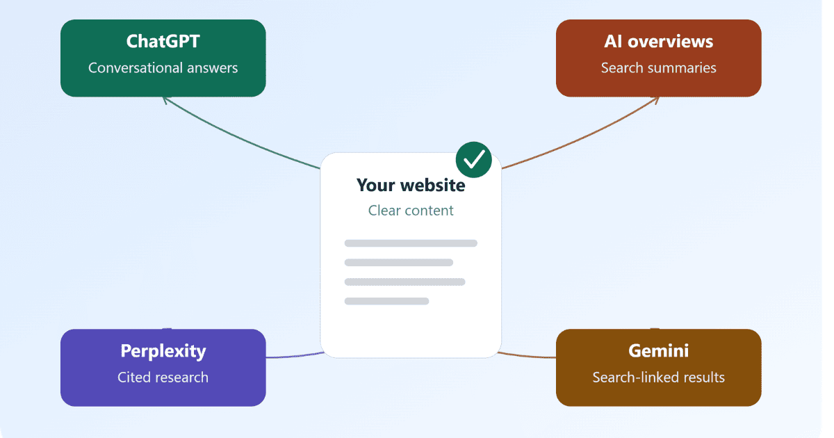 AEO Guide: How to Rank on ChatGPT & AI Search in 2026